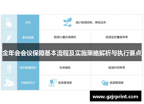 金年会会议保障基本流程及实施策略解析与执行要点