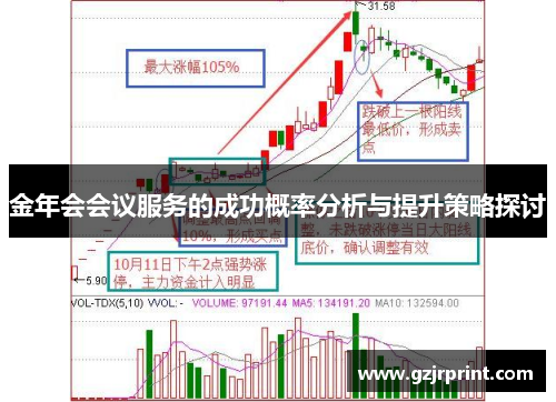 金年会会议服务的成功概率分析与提升策略探讨